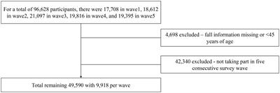 Regional differences in the Association of Healthy Aging with the incidence of falls: an analysis based on the China Health and Retirement Longitudinal Study from 2011 to 2020